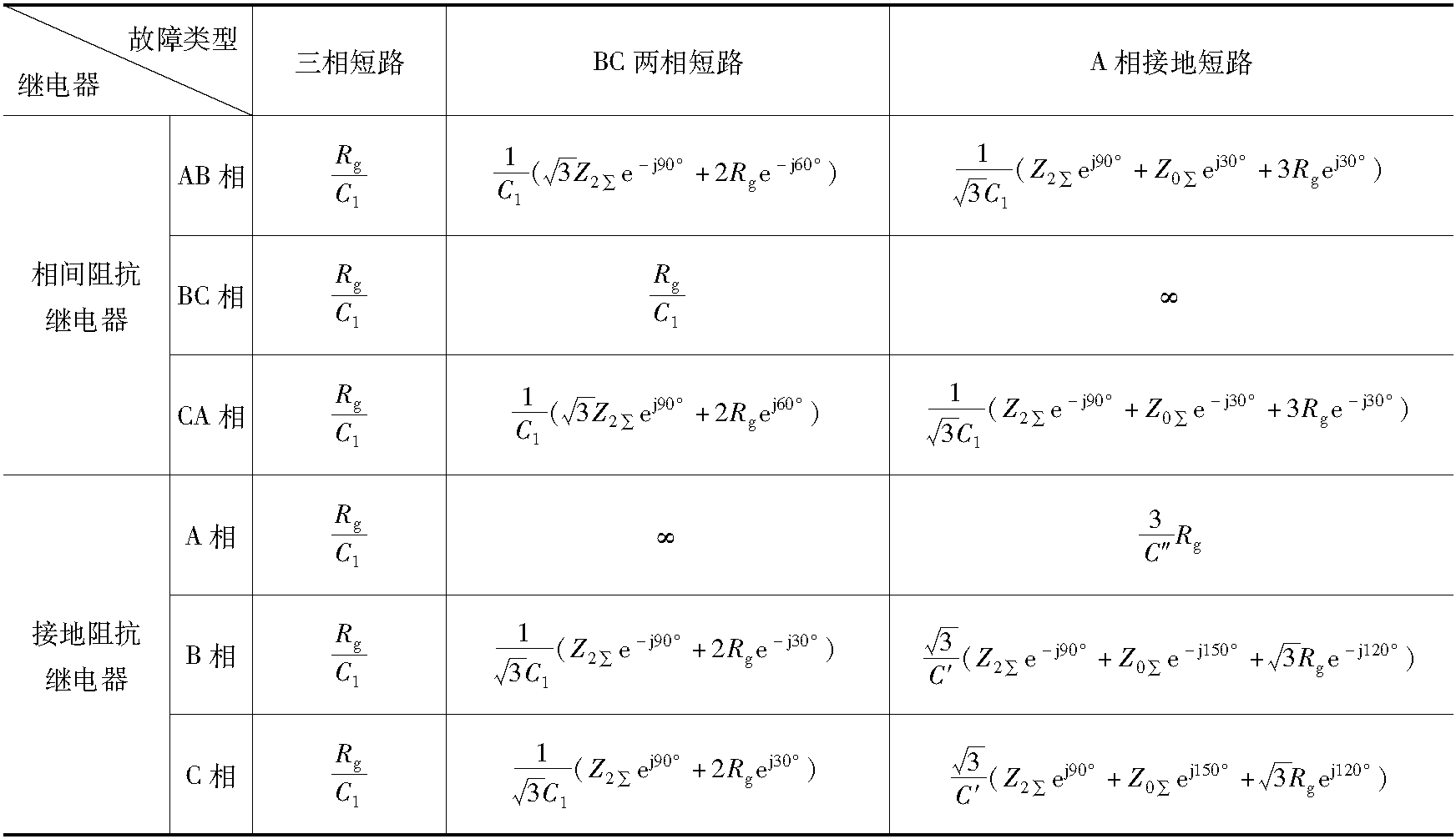 二、相间阻抗继电器和接地阻抗继电器在短路故障时测量阻抗的表达式及其在阻抗复数平面上的位置<sup>[4]</sup>